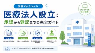 医療法人の設立認可から登記までの長すぎる道のりを完全図解